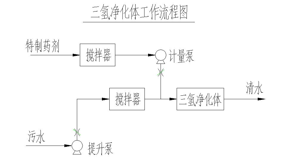 三氫凈化體工作流程圖.jpg